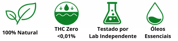 Ícones dos benefícios do óleo CBD Allevia: natural, THC zero, testado em laboratório e com óleos essenciais